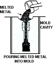 invest cast4