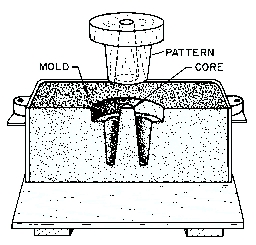 Sand Casting – ToolNotes